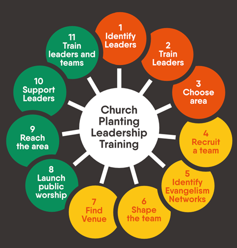 04 Church Planting Loop CROPPED