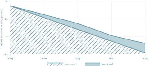 church-decline-main