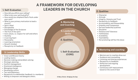 leadership framework